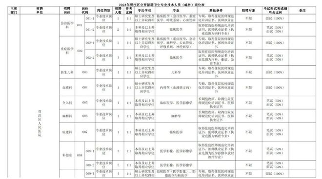 贾汪最新招聘信息总览