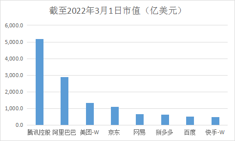 腾讯市值揭示数字生态帝国的强大实力之巅