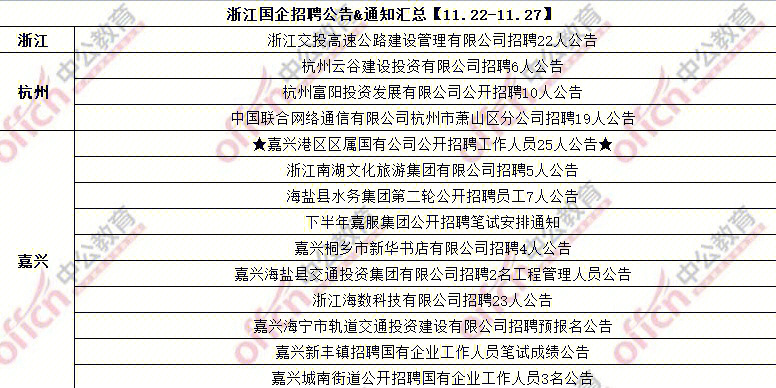 浙江省最新招聘信息概览，求职者的必读指南