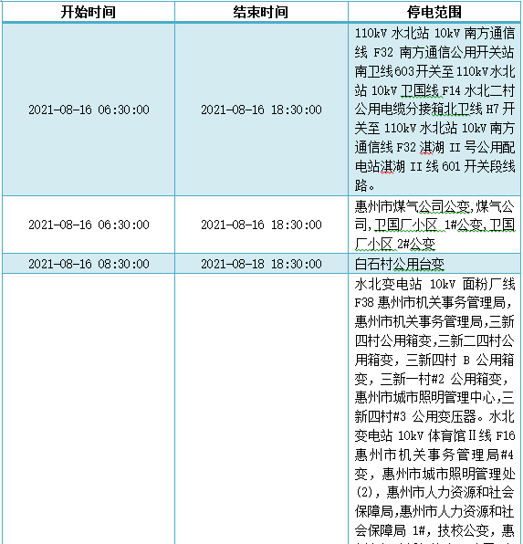 惠州最新停电通知通告