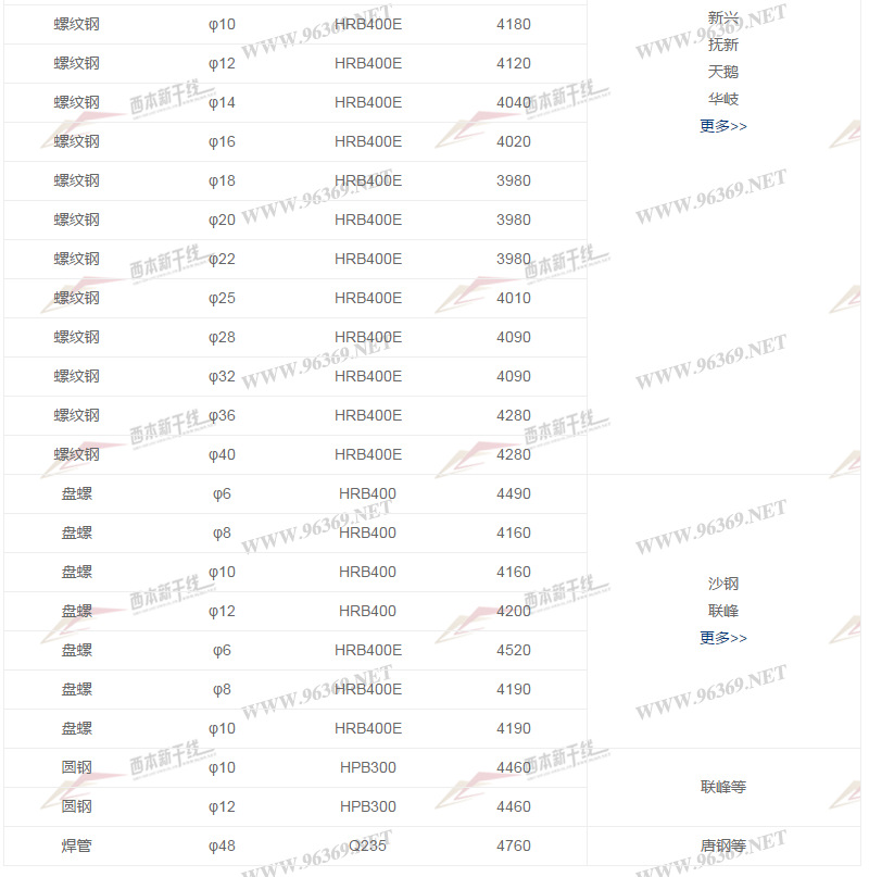 2024年11月29日 第4页