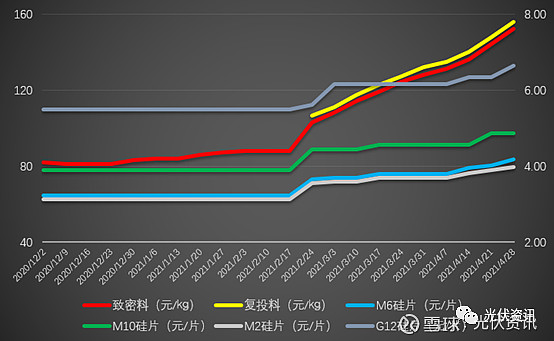 硅片价格最新走势解析